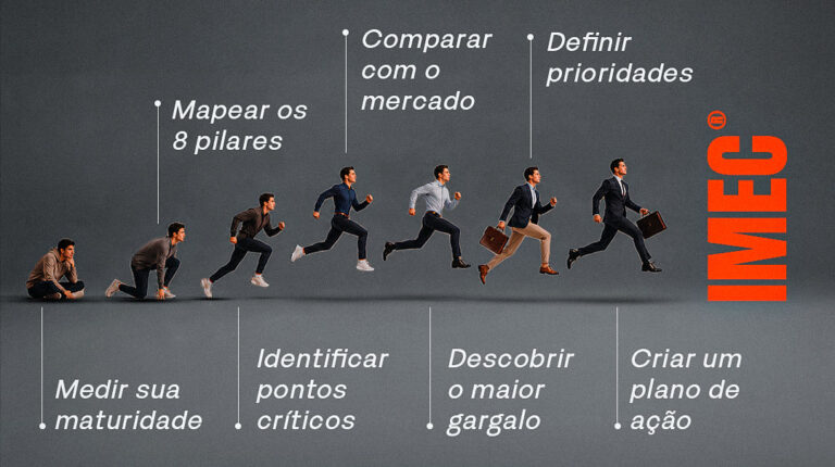 Receba uma avaliação gratuita da sua empresa e otimize sua gestão