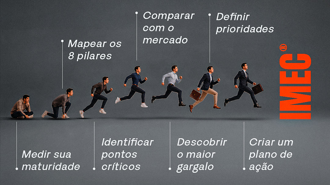 Receba uma avaliação gratuita da sua empresa e otimize sua gestão